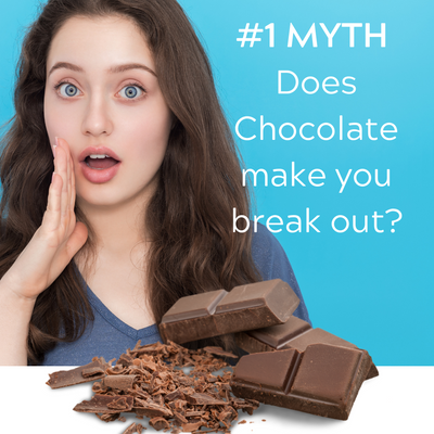 The #1 Acne Myth “Chocolate” - the road to understanding