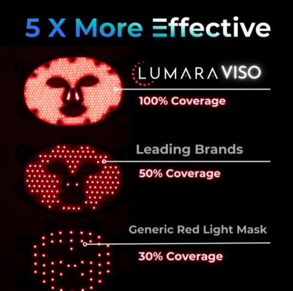 LED Mask Viso by Lumara